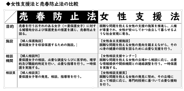 女性支援法が成立〜なぜ今、「女性」支援が必要なのか｜ふくし実践事例ポータル